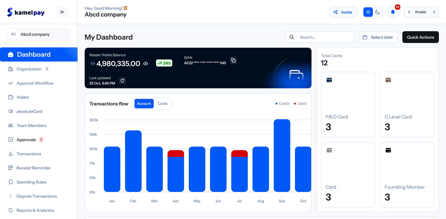 Dashboard Preview